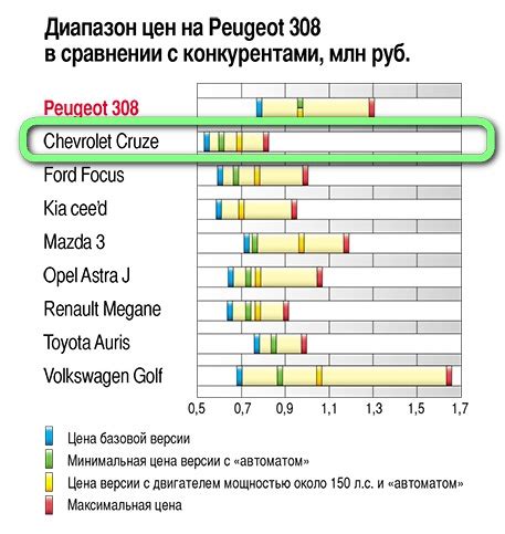 Почему Шевроле клак так популярен среди автолюбителей?