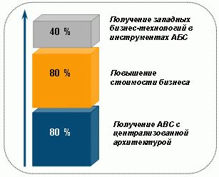 Почему абс банк миб не отвечает?