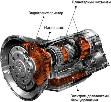 Почему автоматическая коробка передач тормозит?