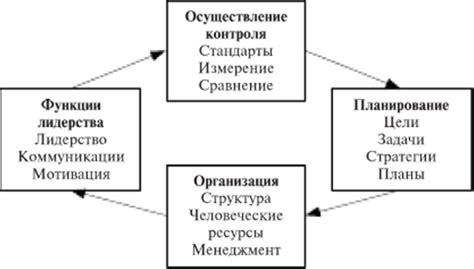 Почему важен контроль всех правил?