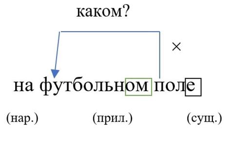 Почему важен разбор словосочетания 5 класс?