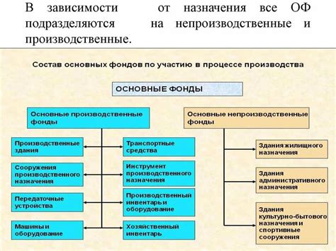 Почему важна структура основных фондов