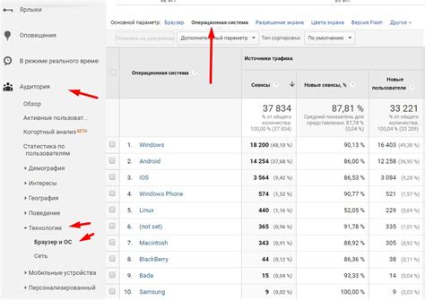 Почему важно вести статистику устройств с которых заходят на сайт?