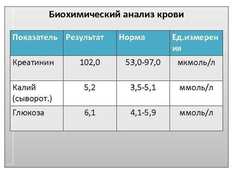 Почему важно диагностировать низкий креатинин у ребенка