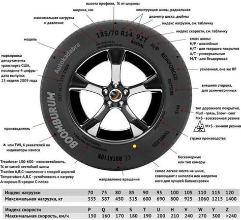 Почему важно знать значение обозначения резины 91q