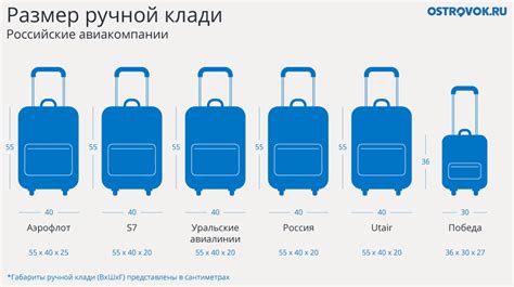 Почему важно знать размеры ручной клади перед путешествием?