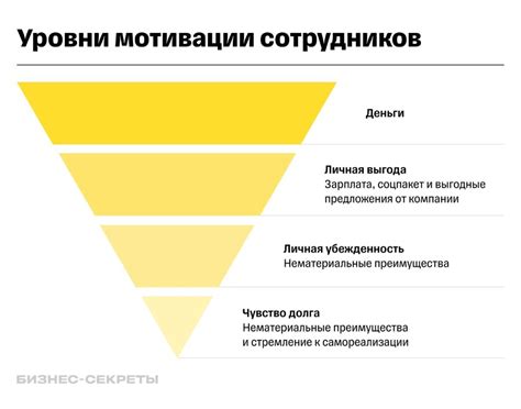 Почему важно напоминать себе о своих жизненных целях?