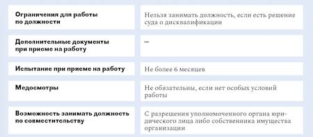 Почему важно получить образование не ниже среднего профессионального при трудоустройстве