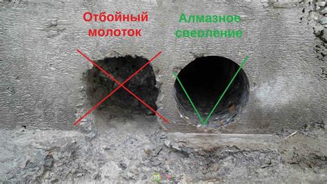 Почему важно раздзенковать отверстие