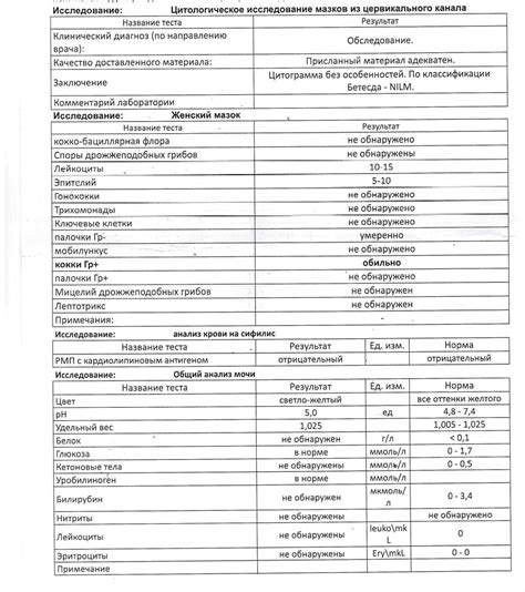 Почему важно разобраться в причинах сомнительного результата мазка?