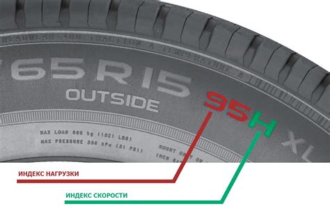 Почему важно соблюдать рекомендуемый индекс нагрузки колеса