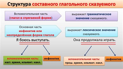 Почему важно указывать тип сказуемого