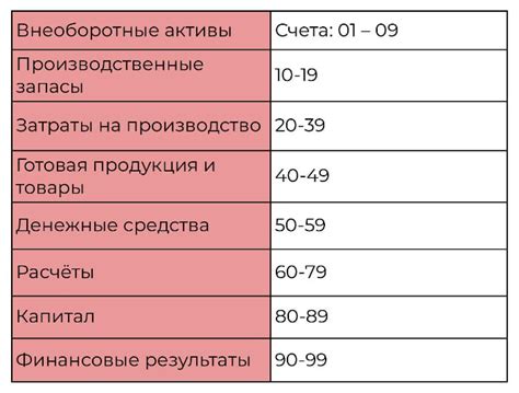 Почему вложение 40000 рублей необходимо в восемь разделов?