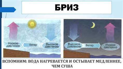 Почему вода нагревается и остывает медленнее, чем суша