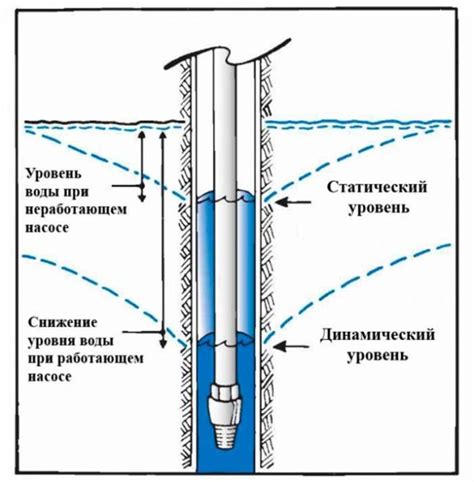 Почему возникает низкий дебит скважины?