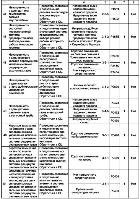 Почему возникает ошибка НСД-81 на тахографе?