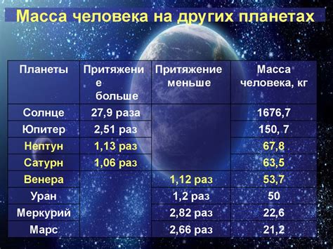 Почему всемирное тяготение так важно для нашего планетарного организма?