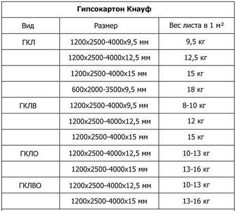 Почему выбирают легкие вместо других материалов?