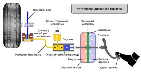 Почему выбирают тормозную установку ATE?