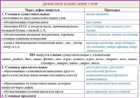 Почему выбор правильного окружения важен