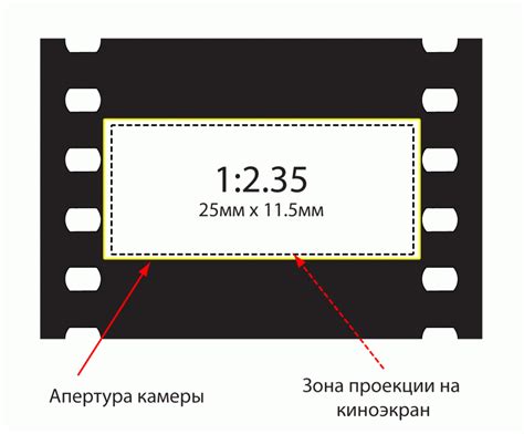 Почему выбор размера кадра нужен?