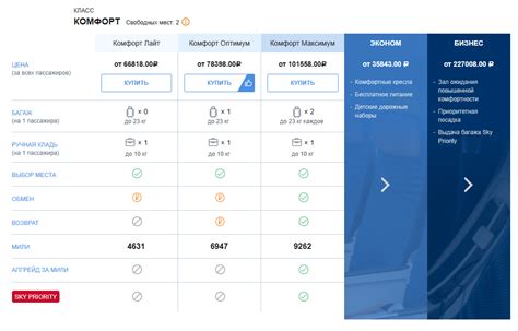 Почему выбрать Эконом лайт у Аэрофлота?