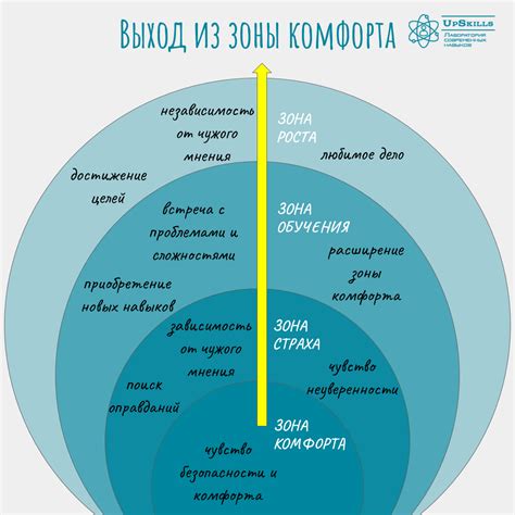 Почему выход из зоны комфорта важен для развития