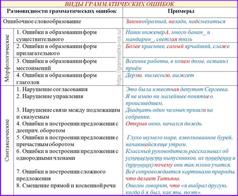 Почему грамматические ошибки важны