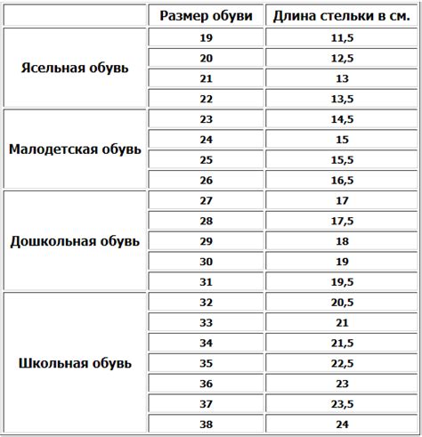 Почему используются половинные размеры обуви?