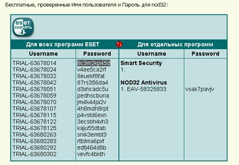 Почему ключи для нод 32 не работают?