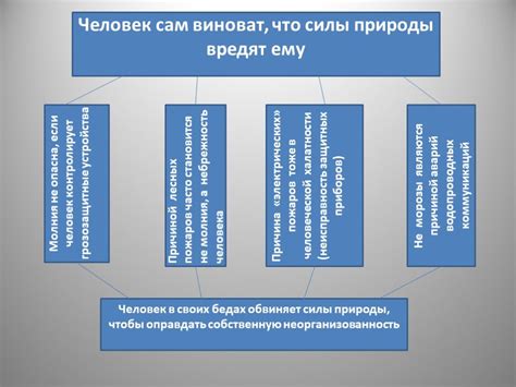 Почему комментирование проблемы важно?