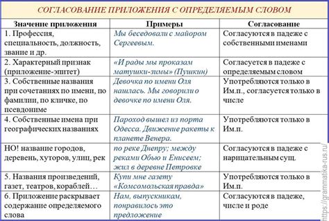 Почему мир - важное понятие: реализация и согласование