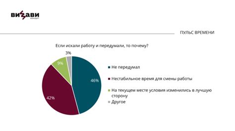 Почему мониторят личные данные: основные мотивы