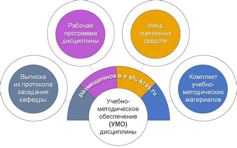 Почему научно-методическое обеспечение важно для образования?