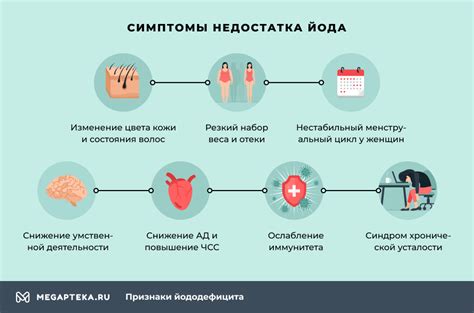 Почему недостаток йода вреден