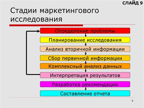 Почему необходимо делать маркетинговые исследования?