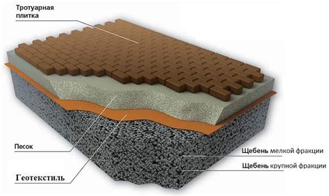 Почему необходимо использовать геотекстиль под тротуарную плитку?