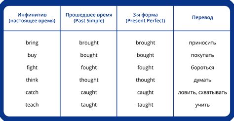 Почему неправильные глаголы так важны