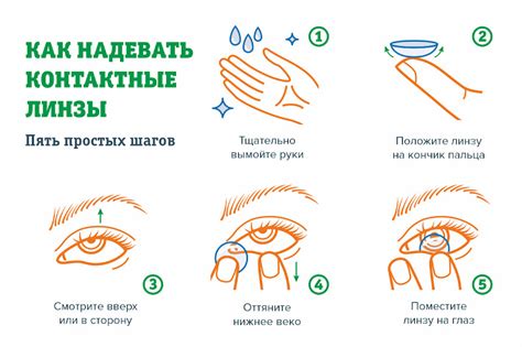 Почему не получается надеть линзы: возможные причины и способы решения проблемы