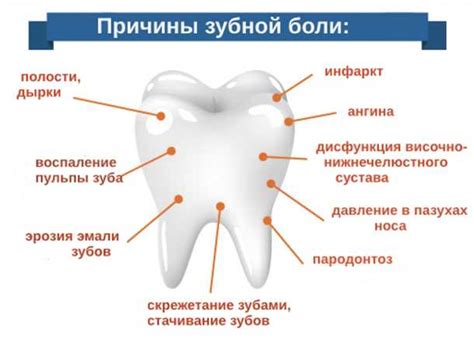 Почему ночью болят зубы: причины и способы облегчения боли