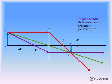 Почему обратное изображение возникает?