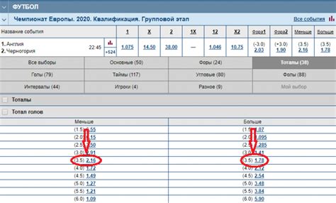 Почему общий тотал 3.5 может быть меньше?