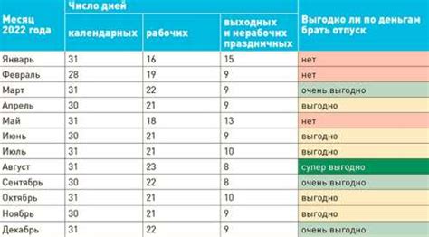 Почему определение даты важно для планирования?