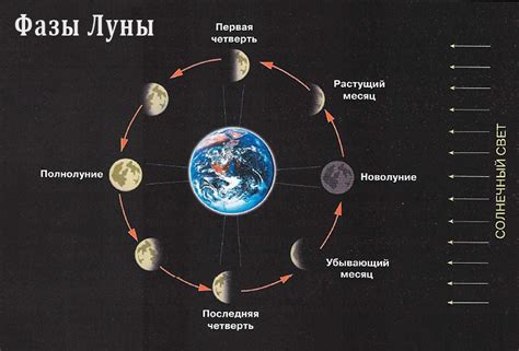 Почему оранжевая луна светится ночью?