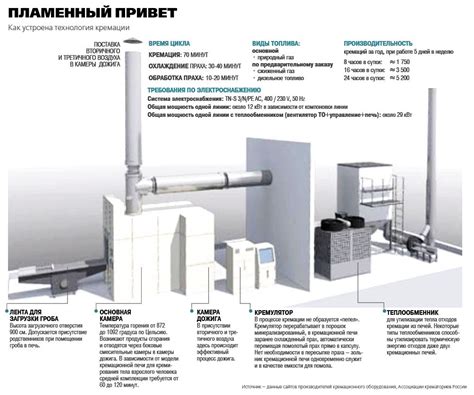 Почему планы горят