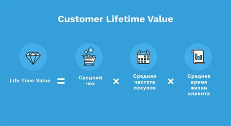 Почему показатель LTV важен для бизнеса?