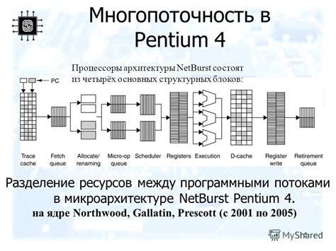 Почему предпочтительно иметь многопоточность в процессоре для обеспечения высокой производительности