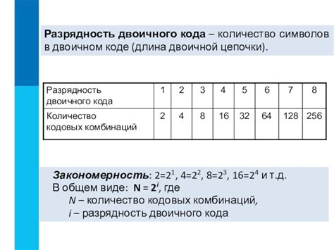 Почему разрядность двоичного кода важна?