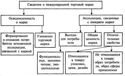 Почему рейтинг компании BBB является важным фактором успеха?