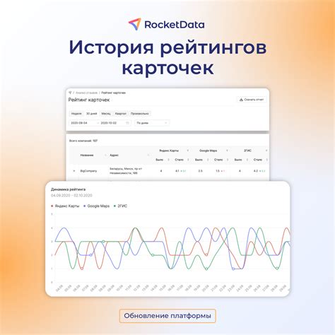 Почему рейтинг ожидания важен?